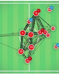 蒙彼利埃攻防转换流畅,团队配合彰显战术素养